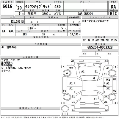 Toyota CROWN  с аукциона в Японии