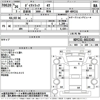 Toyota DYNA  с аукциона в Японии