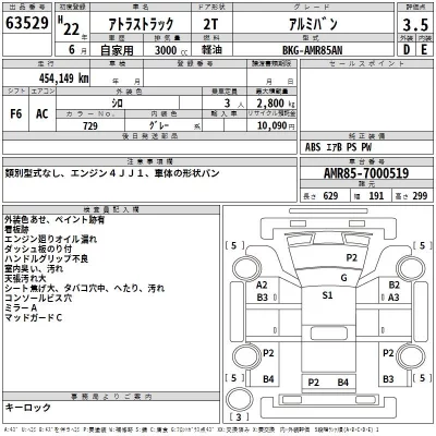 Nissan ATLAS  с аукциона в Японии