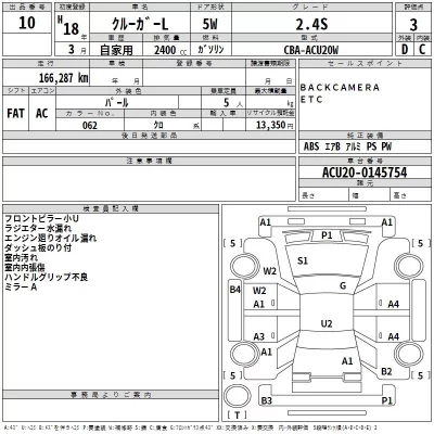 Toyota KLUGER  с аукциона в Японии