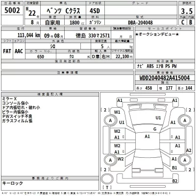Mercedes-Benz C CLASS  с аукциона в Японии