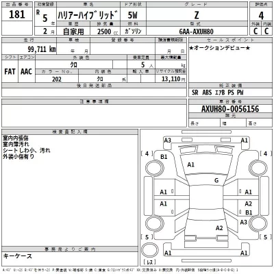 Toyota HARRIER  с аукциона в Японии