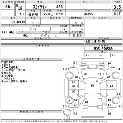 Nissan SKYLINE  с аукциона в Японии