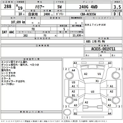 Toyota HARRIER  с аукциона в Японии