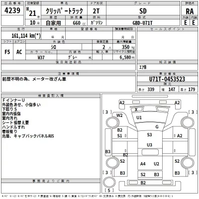 Nissan CLIPPER TRUCK  с аукциона в Японии