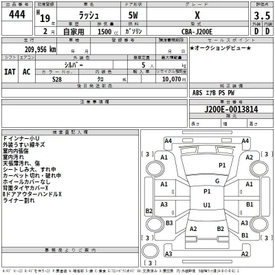 Toyota RUSH  с аукциона в Японии