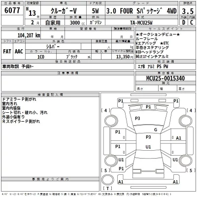 Toyota KLUGER  с аукциона в Японии