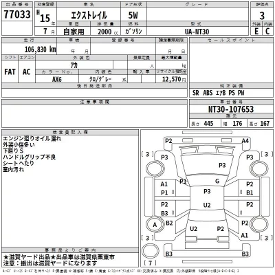 Nissan X-TRAIL  с аукциона в Японии