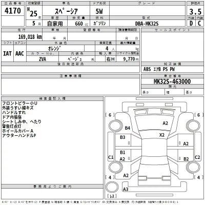 Suzuki SPACIA  с аукциона в Японии