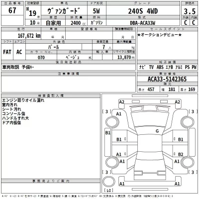 Toyota VANGUARD  с аукциона в Японии