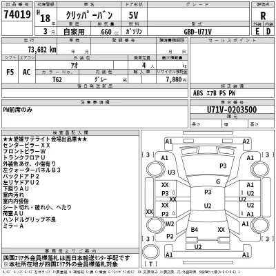 Nissan CLIPPER VAN  с аукциона в Японии