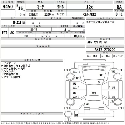 Nissan MARCH  с аукциона в Японии