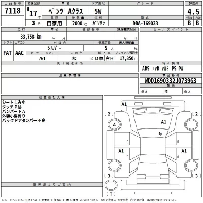 Mercedes-Benz A CLASS  с аукциона в Японии