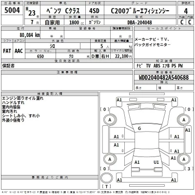 Mercedes-Benz C CLASS  с аукциона в Японии