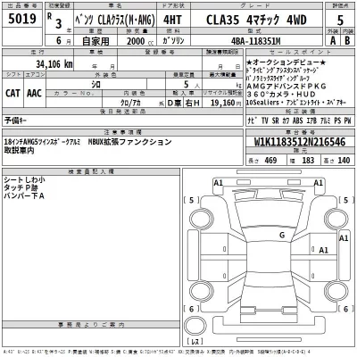 Mercedes-Benz AMG  с аукциона в Японии