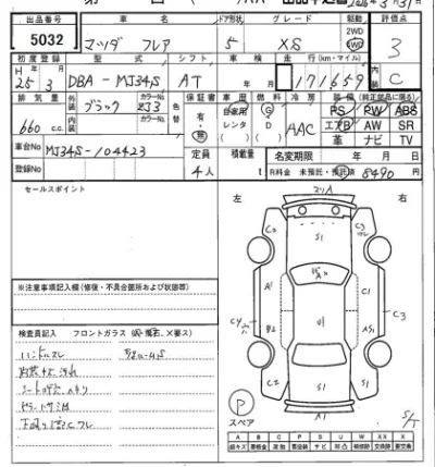 Mazda FLAIR  с аукциона в Японии