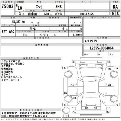 Daihatsu Esse  с аукциона в Японии