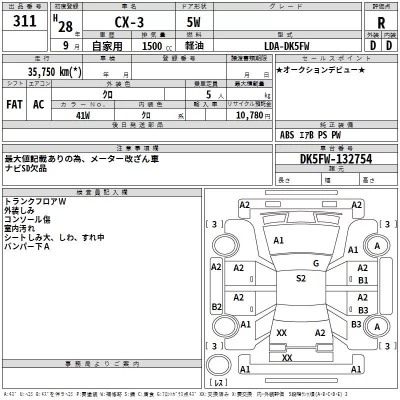 Mazda CX-3  с аукциона в Японии