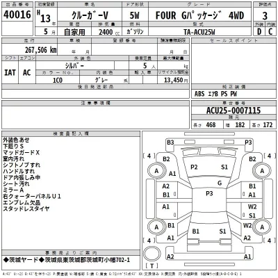 Toyota KLUGER  с аукциона в Японии