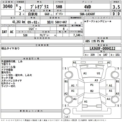 Subaru PLEO PLUS  с аукциона в Японии