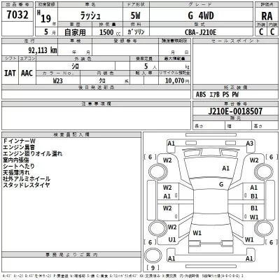 Toyota RUSH  с аукциона в Японии