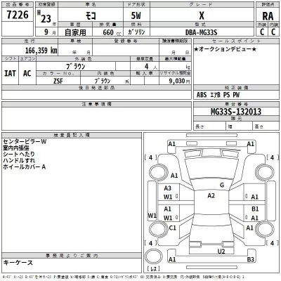 Nissan MOCO  с аукциона в Японии