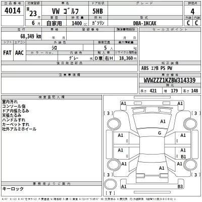 Volkswagen Golf  с аукциона в Японии