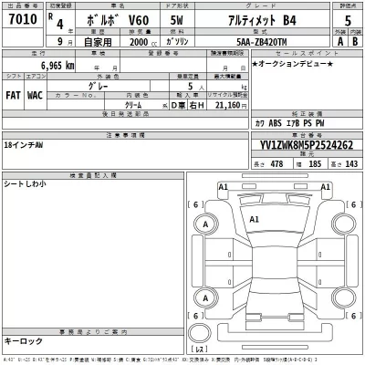 Volvo V60  с аукциона в Японии