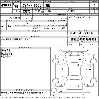 Fiat 500C  с аукциона в Японии