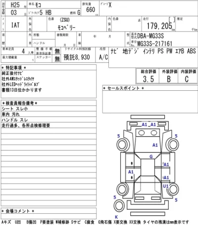 Nissan MOCO  с аукциона в Японии