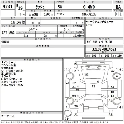 Toyota RUSH  с аукциона в Японии