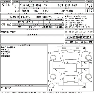 Mercedes-Benz AMG  с аукциона в Японии