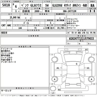 Mercedes-Benz GLA CLASS  с аукциона в Японии