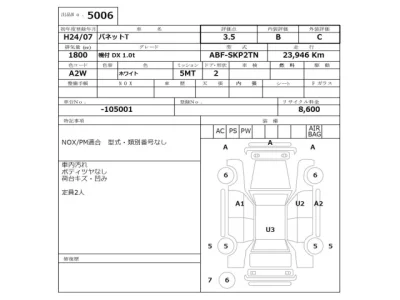 Nissan VANETTE TRUCK