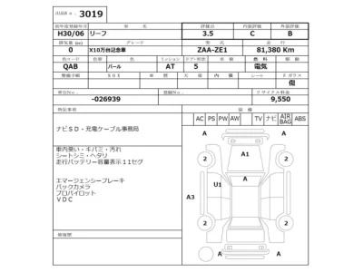 Nissan LEAF