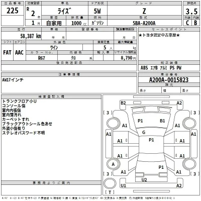 Toyota Raize