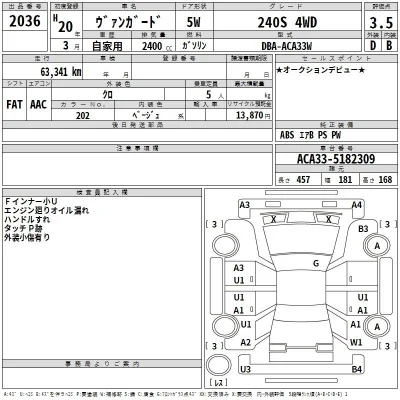 Toyota Vanguard