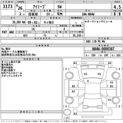 Mitsubishi I-MIEV