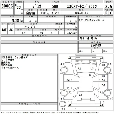 Mazda DEMIO