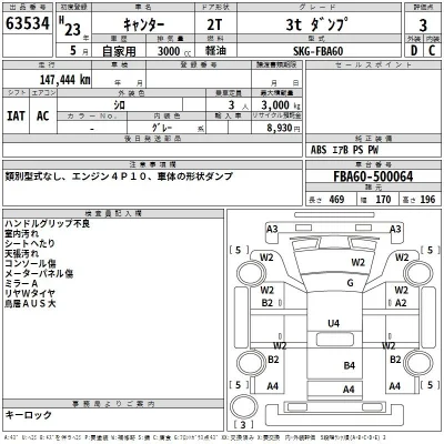 Mitsubishi Fuso Canter
