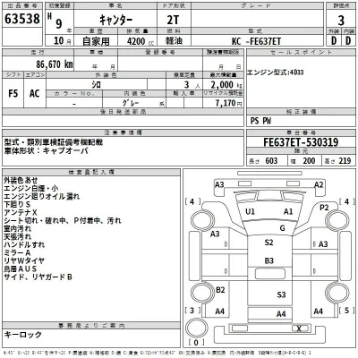 Mitsubishi Fuso Canter