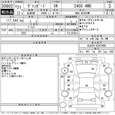 Toyota Vanguard