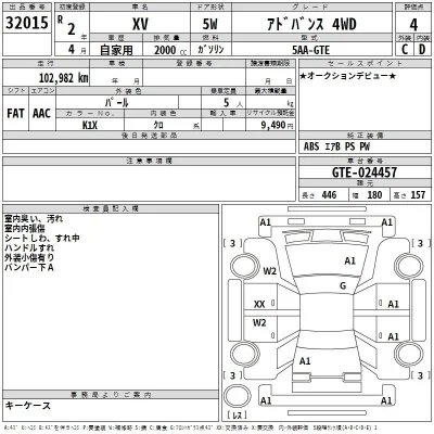 Subaru XV