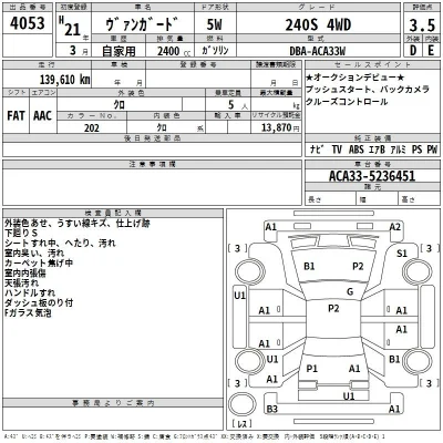 Toyota Vanguard
