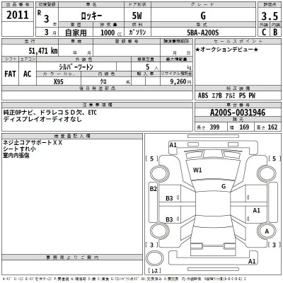 Daihatsu ROCKY