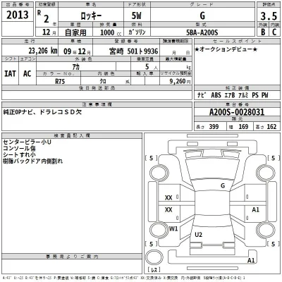 Daihatsu ROCKY