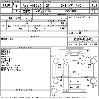 Daihatsu HIJET TRUCK
