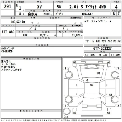 Subaru XV