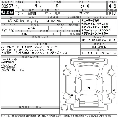 Nissan LEAF