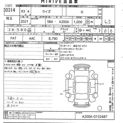 Toyota Raize
